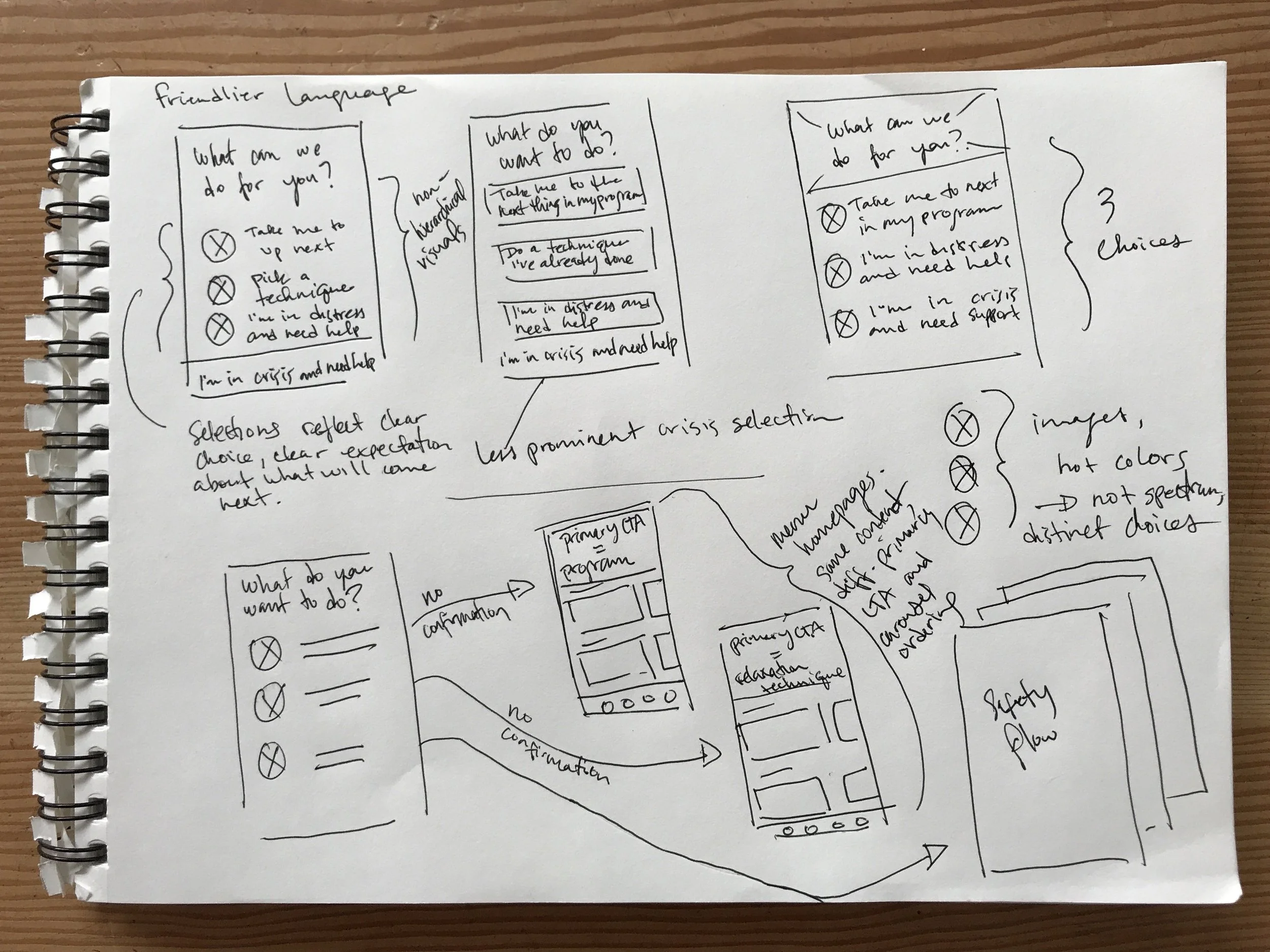 Hand-drawn sketches showing multiple UI explorations for the check-in page.